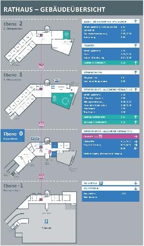 Besucherleitsystem im Rathaus